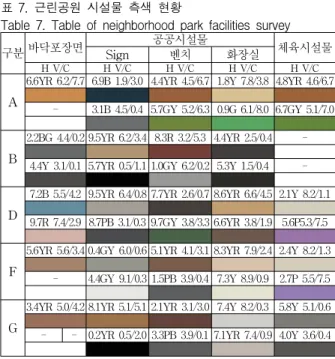 Table 6. Analysis tools and on-site survey photos