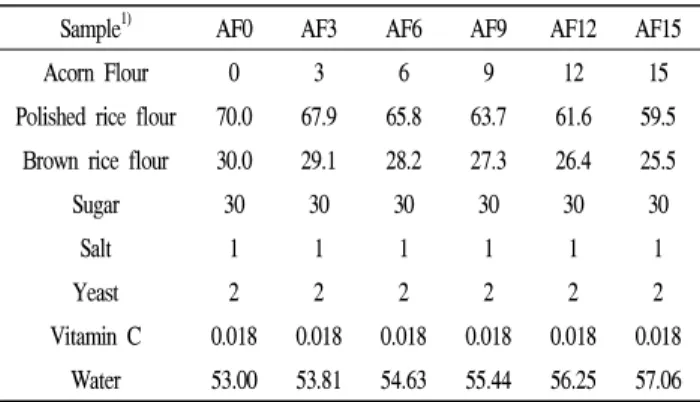 Table 1. Formulation of Jeung-pyun dough containing acorn flour at different concentrations