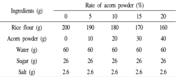 Table 1. Formulas for Sulgidduk added with different amounts of acorn powder