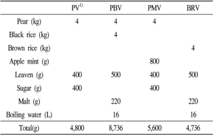 Table 1. Formular of fermented vinegars using pear