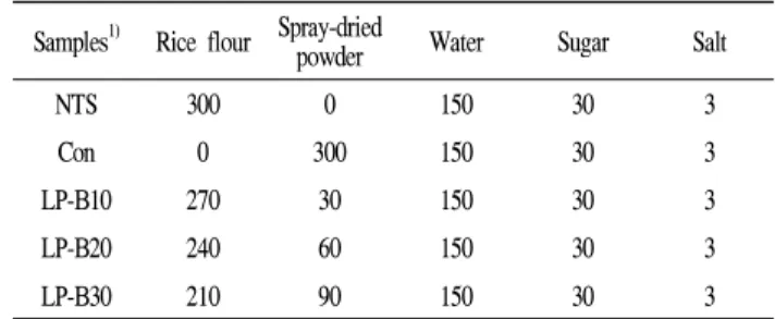 Table 1. Formulation of rice cake ( Backsulgi ) added with different concentrations of L