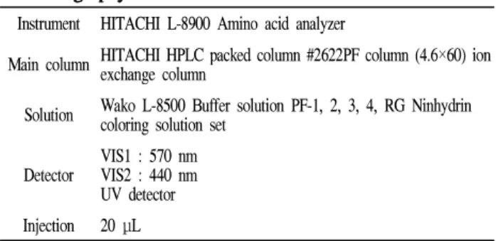 Table 3. Operating condition of high performance liquid chromatography