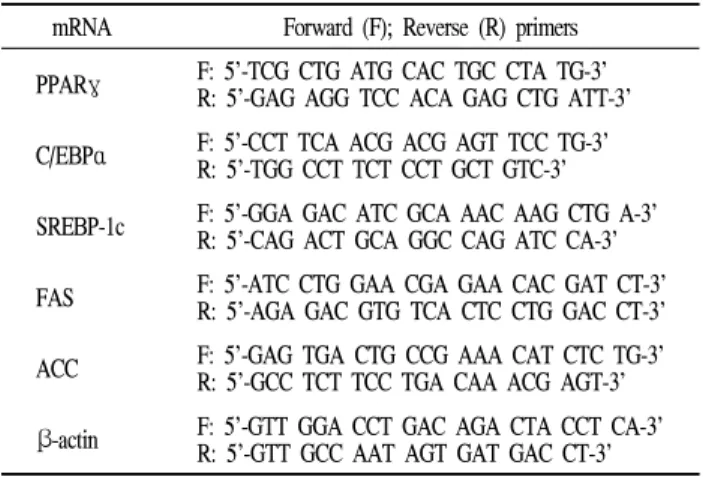 Table 1. Primers used for quantitative Real time-PCR mRNA Forward (F); Reverse (R) primers PPARγ F: 5’-TCG CTG ATG CAC TGC CTA TG-3’  