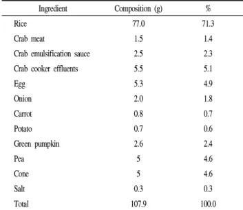 Table 1. Ingredients for change in quality of fried rice