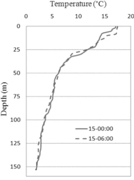 그림 3.  해상  측정실험  배치도  (Vbeam  수심  30  m) Fig. 3. Experiment setup in the ocean (Vbeam depth 