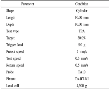 Table 1. Measurement conditions for texture analyzer