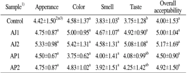 Table 6. Sensory characteristics of cooked noodles added Aster scaber extract solution and powder