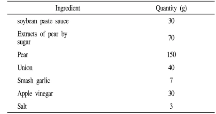 Table 1. Formular of (a) soy sauce, (b) soybean paste sauce Ⅰ added with extracts of pear by sugar