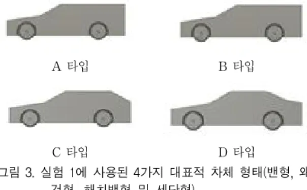 Figure 3. Side views of the four types of tested models