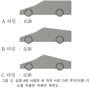 Figure 12. Side view of the vehicles with three different roof angles applied