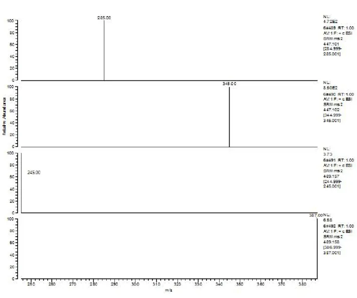 Fig. 4. LC-MS/MS spectrum of fortified unpolished rice (10 ug/kg).