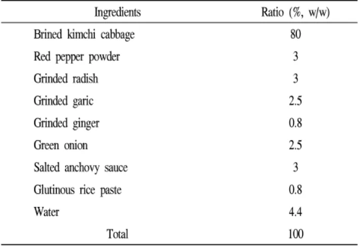 Table 1. Ingredient compositions of kimchi
