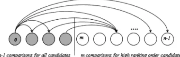 Fig.  3.  Linear  weight  graph  to  adjust  word  similarities  by  ranking  order.