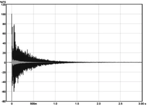 그림 16.  실내  반사음  패턴과  음향  시스템  반사음  패턴 Fig. 16. Reflection patterns of the room and sound system.