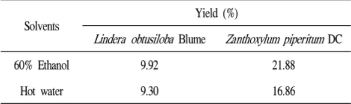 Table 1. Extraction yields of Lindera obtusiloba Blume, Zanthoxylum piperitum DC