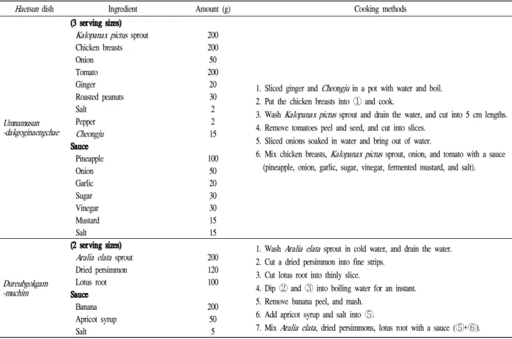 Table 1. Recipe of dishes using Haetsun sprouts