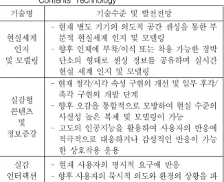 Table 2. Prospects for the Advancement of Realistic Contents Technology 기술명 기술수준 및 발전전망 현실세계 인지 및 모델링 - 현재 별도 기기의 의도적 공간 센싱을 통한 부분적 현실세계 인지 및 모델링- 향후 인체에 부착/이식 또는 착용 가능한 경박단소의 형태로 센싱 정보를 공유하며 실시간 현실 세계 인지 및 모델링 실감형 콘텐츠 및 정보증강 - 현재 청각/시각 속성 구현의 개선 및 일부 후각/촉