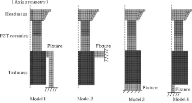 그림 1. 다양한 지지구조의 Tonpilz 트랜스듀서의 유한요소 모델 Fig. 1.  FEA  models  of  Tonpilz  transducers  with  different 
