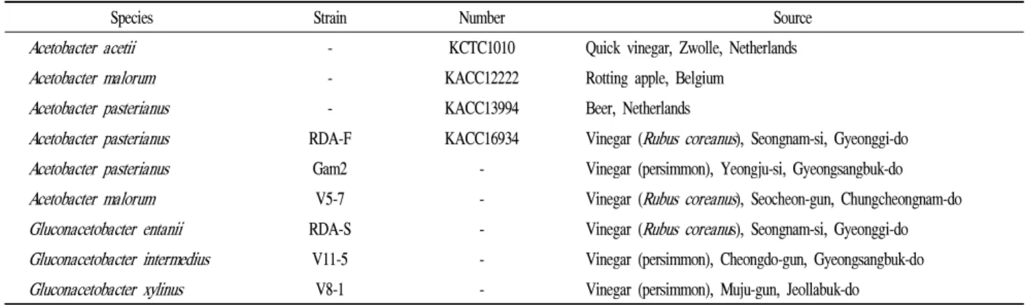 Table 1. Acetic acid bacteria species isolated from different kind of vinegar