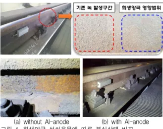 Table 1. Visual inspection for steel surface corrosion state Score Evaluation of steel surface