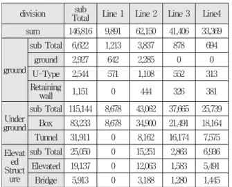 Table 1. Extension and Station Status division sub