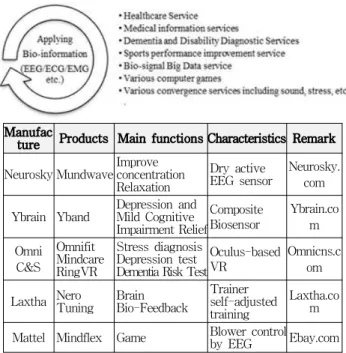 Figure 3. Bioinformation applications and examples.