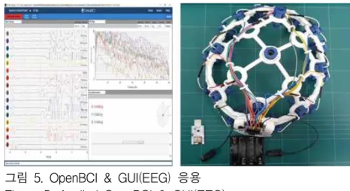 그림 5. OpenBCI &amp; GUI(EEG) 응용 Figure 5. Applied OpenBCI &amp; GUI(EEG).