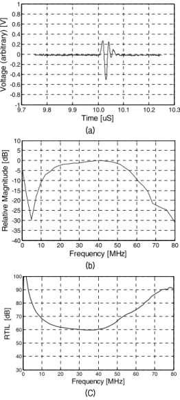 Fig. 5.  KLM  equivalent  circuit  model  for  the  fabricated  transducer.