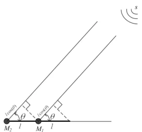 그림 1.  두  개의  마이크로폰  어레이를  이용한  기하학적  분석 Fig. 1.  Geometrical  analysis  using  two microphone  array.