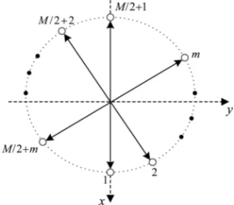 Fig.  2.  The  subarray  structure  for  the  RARE.