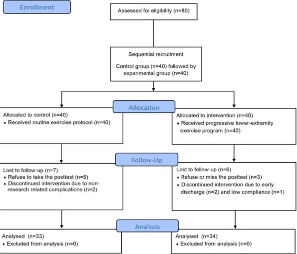 Figure 1. Flow diagram of the study.