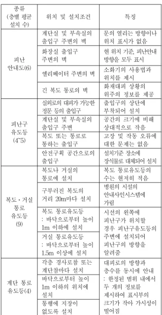 Table 4. Checklist for Signature System Development