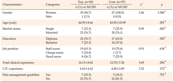 Table 2. Homogeneity Test of General Characteristics and Dependent Variables between Experimental and Control Group in 
