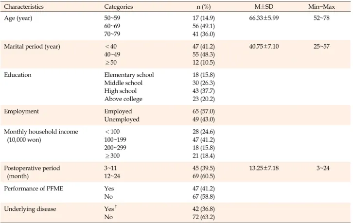 Table 1. Socio-demographic and Disease-related Characteristics of Patients (N=114)
