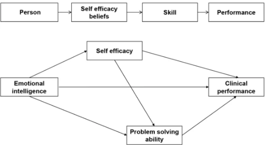Figure 1. Conceptual framework of this study.