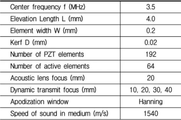 표 1. 시뮬레이션에 사용된 의료용 프로브의 규격 및 구동 조건 Table 1. Structural parameters and operating condition of 