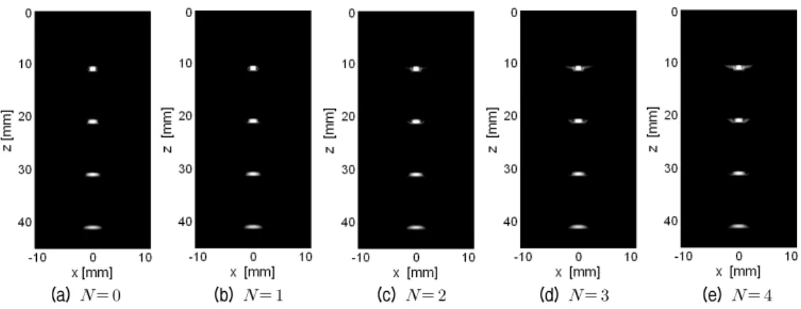Fig. 6.  Variation  of  ultrasonic  B-mode  images  according  to  the  number  of  defective  elements.