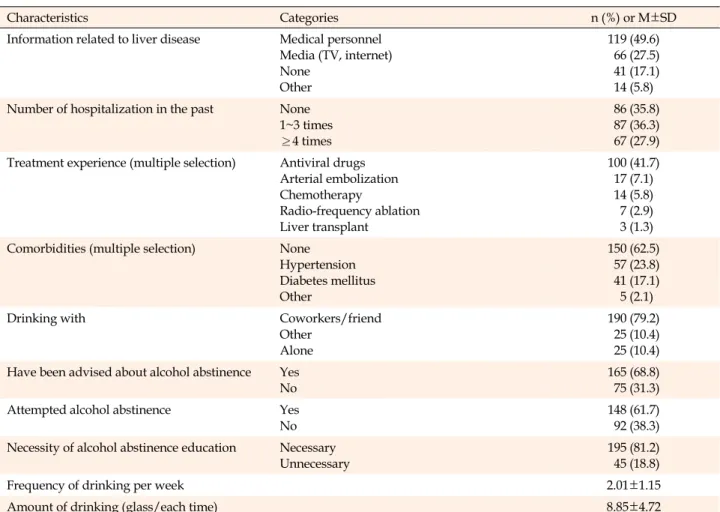 Table 1. Characteristics of Study Participants (Continued) (N=240)