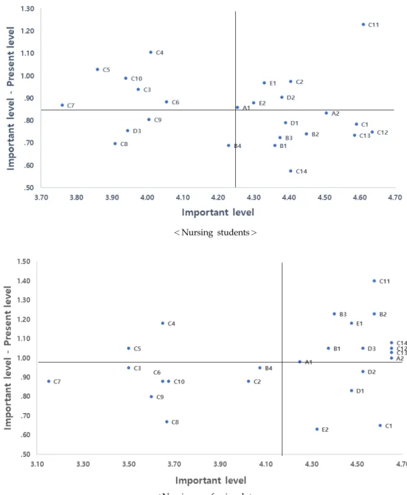 Figure 1. Occupational education needs for nursing students and nursing professionals using the Locus for Focus Model.