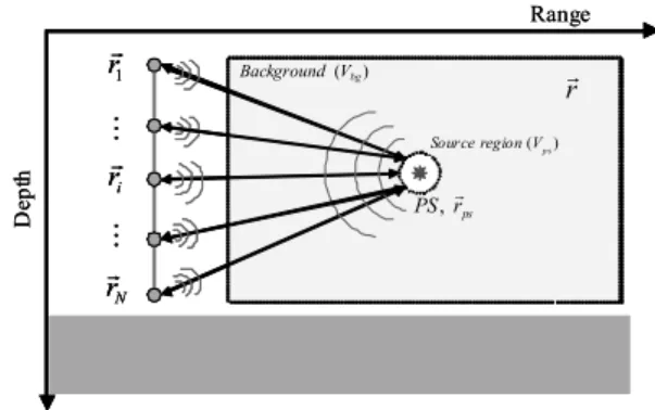 Fig. 1.  Schematic  view  of  time  reversal  mirror.