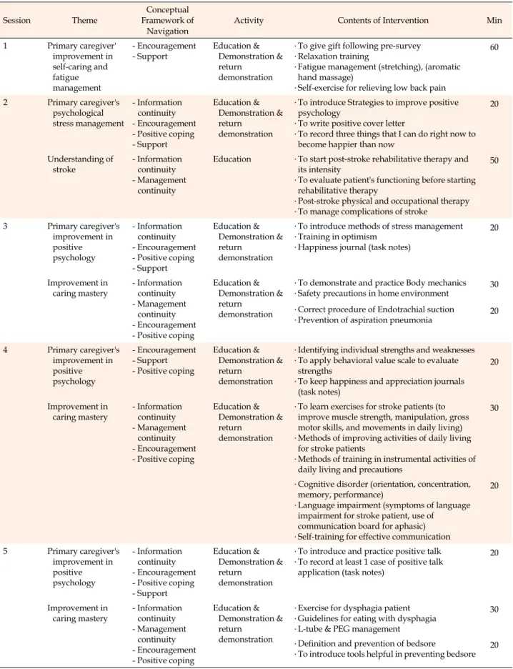 Table 1. Contents of the Navigation Program