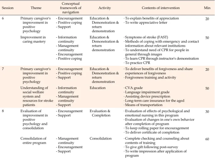 Table 1. Contents of the Navigation Program (Continued)