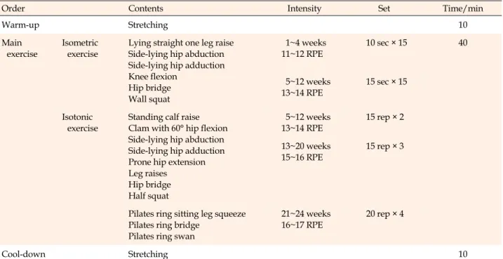 Table 1. Contents of Leg Strength Exercise Program