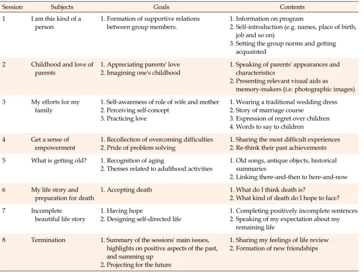 Table 1. Contents of Group Reminiscence Program