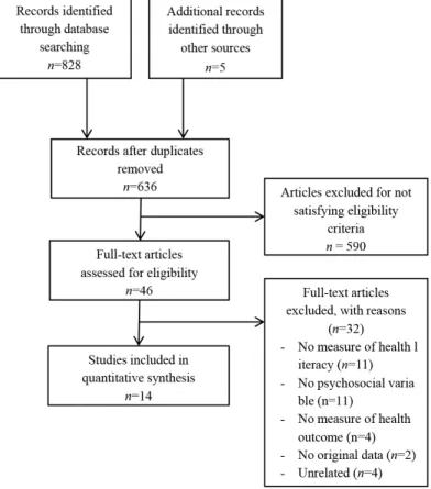 Figure 2. PRISMA flow diagram.