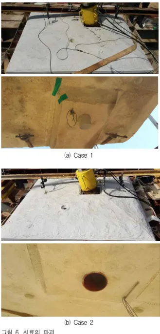 Figure 6. Failure of Sample Concrete-Panel