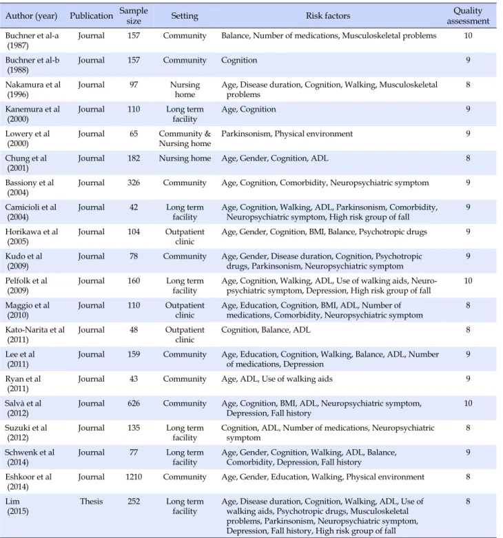 Table 1. Characteristics of Studies Included in Meta-analysis