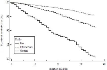 Table 2. Risk Factors of Mortality among Older Adults in Korea (N=8,298)