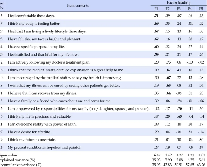 Table 2. Factor Analysis Item 