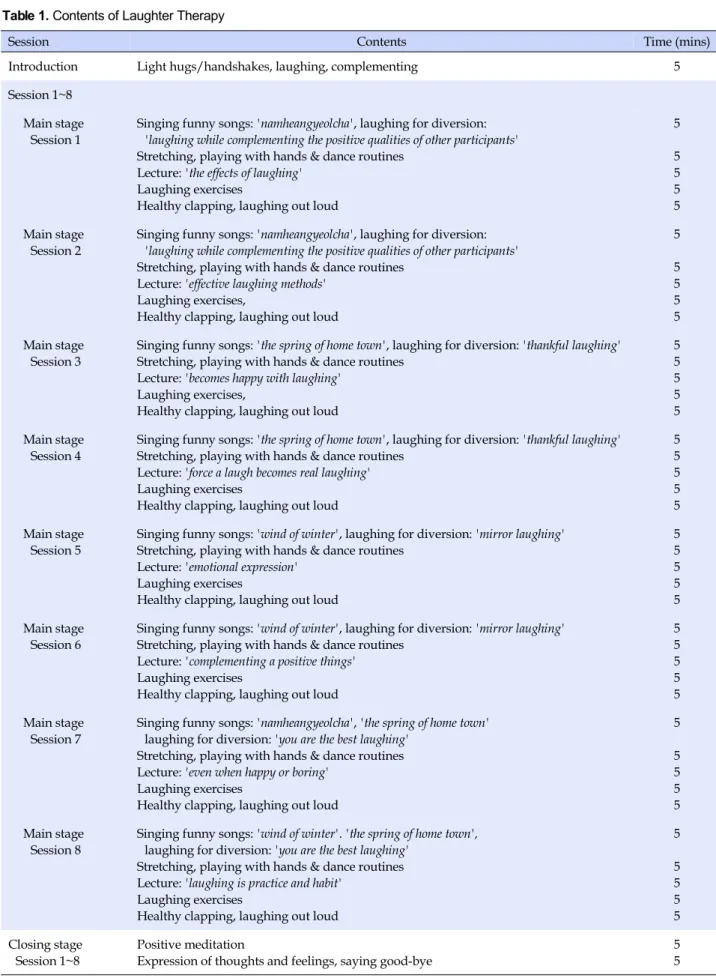 Table 1. Contents of Laughter Therapy
